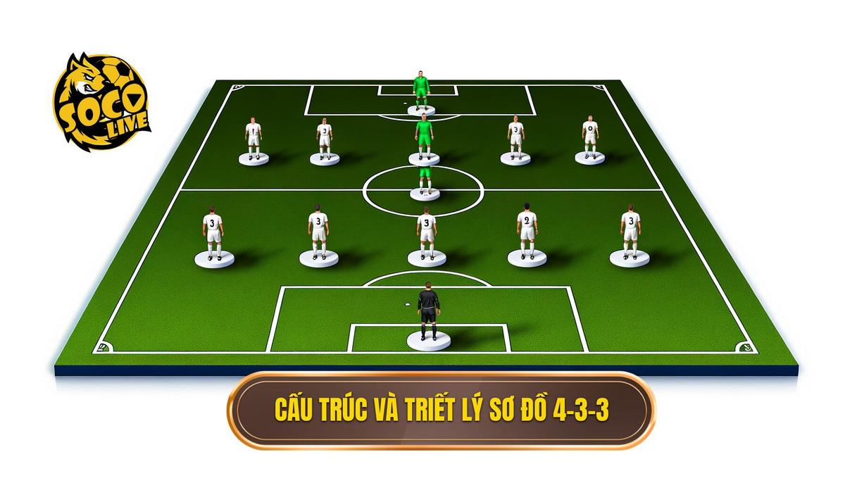 Phần 1_ Cấu Trúc Cơ Bản và Triết Lý Cốt Lõi của Sơ Đồ 4-3-3