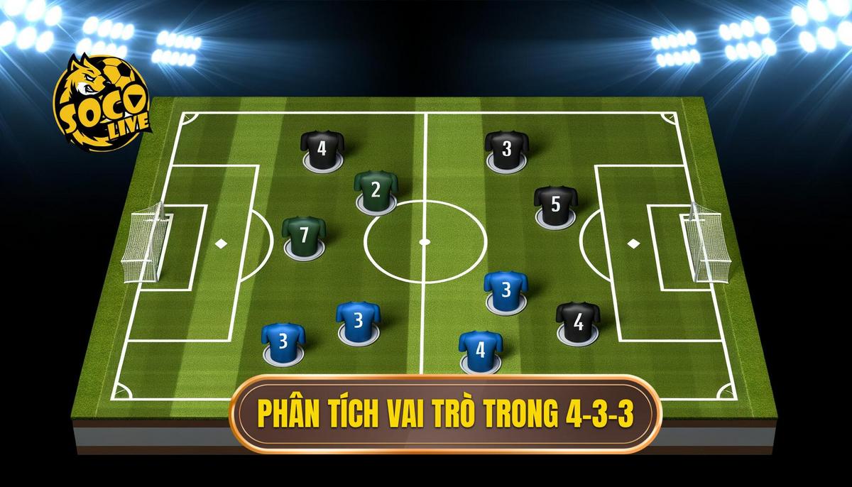 Phần 2_ Phân Tích Vai Trò Từng Vị Trí Trong 4-3-3