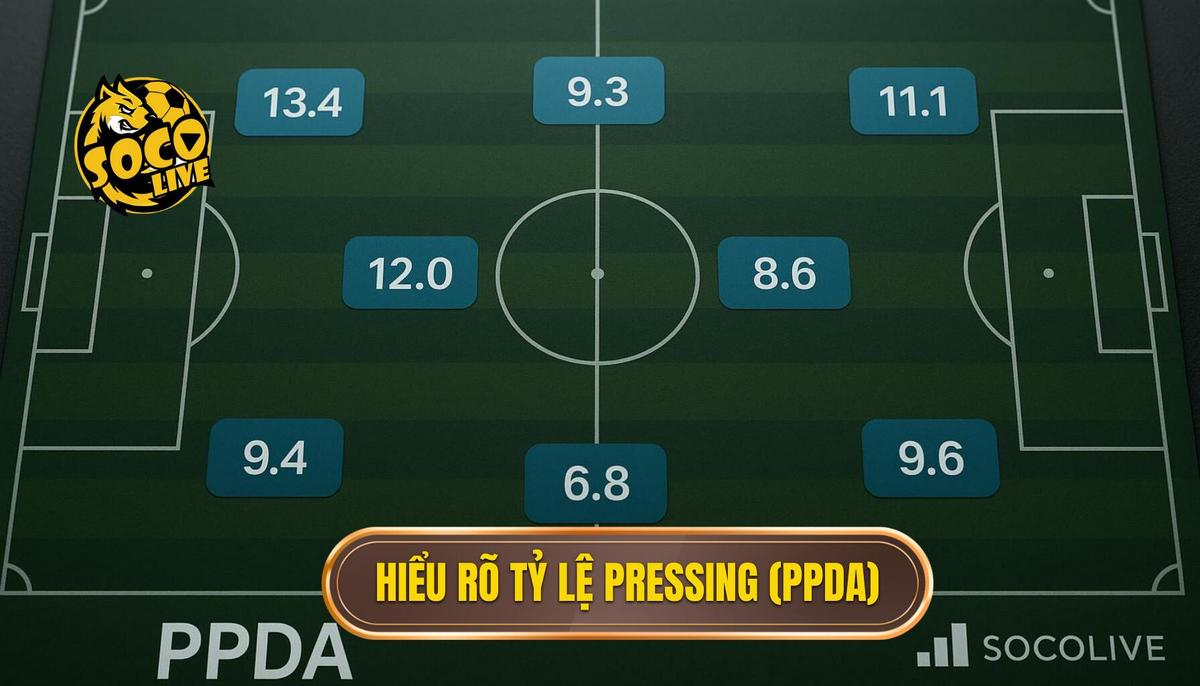 Cách Phân Tích Kèo Dựa Trên Tỷ Lệ Pressing (PPDA): Bí Quyết Thắng Lớn Của SOCOLIVE 1 Phần 1_ Hiểu Rõ Về Tỷ Lệ Pressing (PPDA)