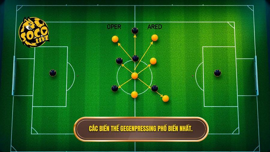 Các biến thể phổ biến của chiến thuật Gegenpressing