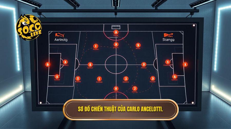 Các sơ đồ tiêu biểu trong sự nghiệp của Carlo Ancelotti